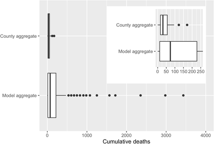 SM Fig 14: