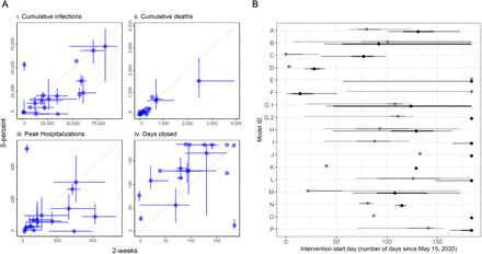 Fig. 4: