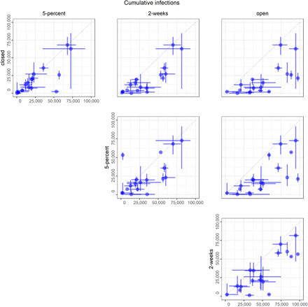 SM Fig 2: