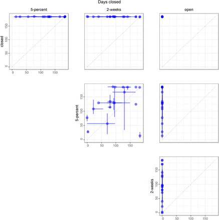 SM Fig 4: