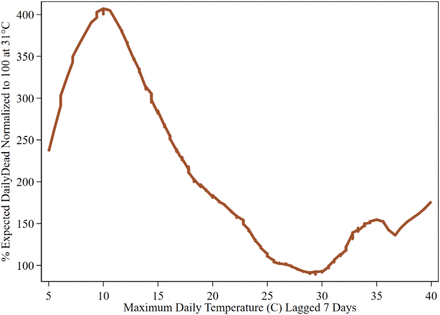 Fig. S7.