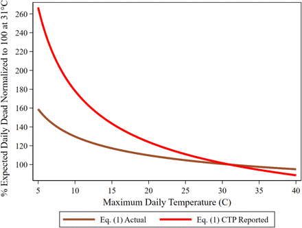 Fig. S9.