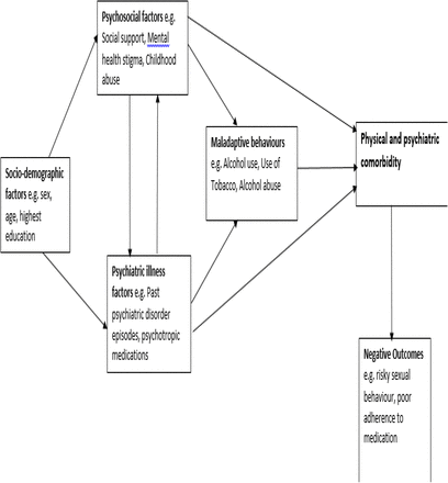 Figure 1: