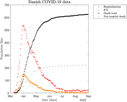 Figure 1: