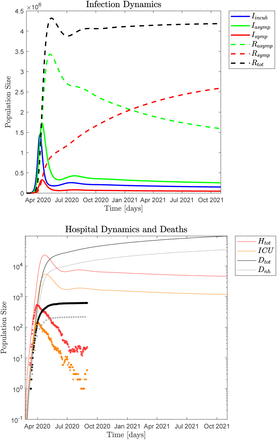 Figure 12: