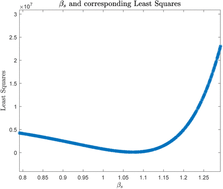 Figure 14: