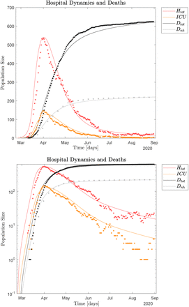 Figure 15: