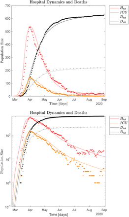 Figure 16: