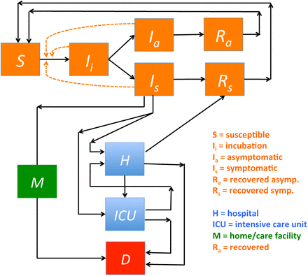 Figure 2: