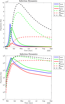 Figure 4: