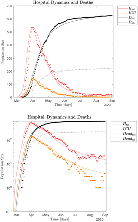 Figure 5: