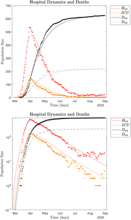 Figure 6: