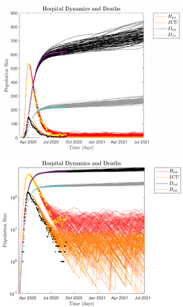 Figure 9: