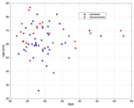 Figure 1a: