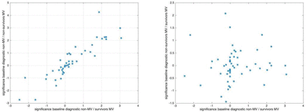 Figure 5a/b: