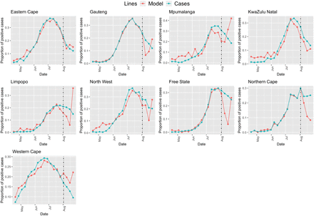 Figure 2: