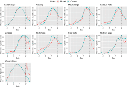 Figure 3: