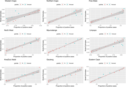 SI Figure 2: