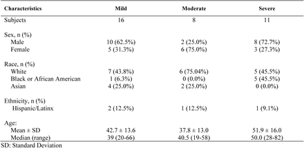 Supplementary Table 1