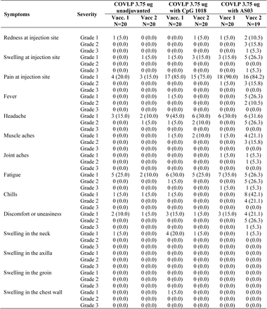 Supplementary Table 4