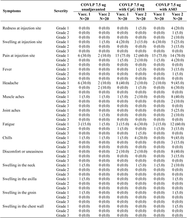 Supplementary Table 5