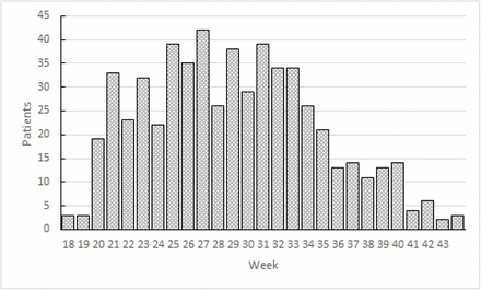 Figure 1.