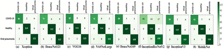 Figure 3: