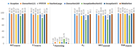 Figure 4: