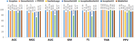 FIGURE 5: