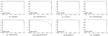 Figure 6: