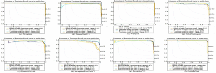 Figure 7: