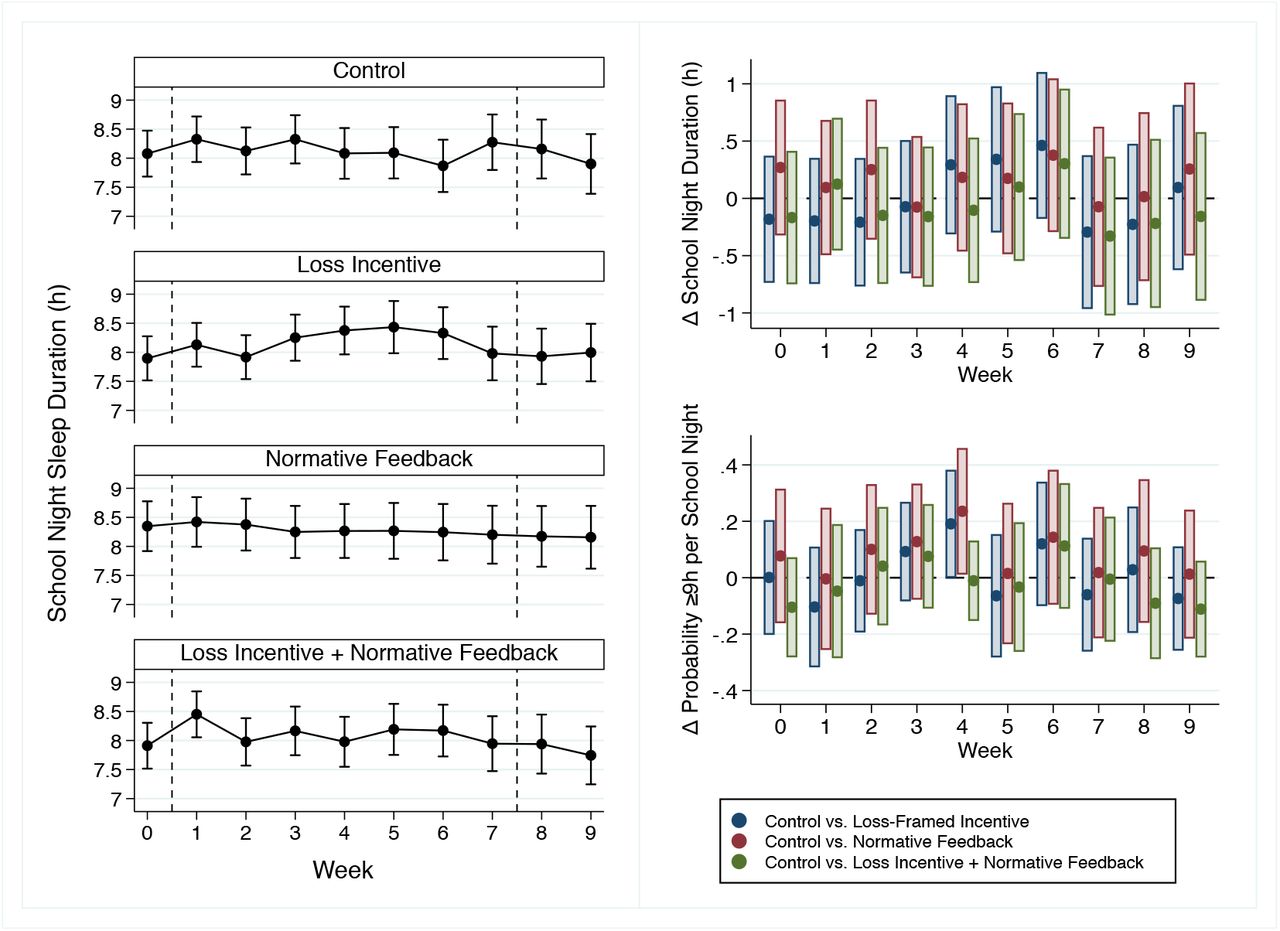 Short Sleep Duration Among Middle School and High School Students — United  States, 2015