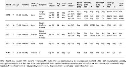 Table 1.