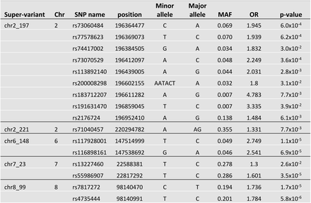 Table 2: