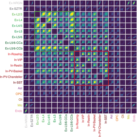 Extended Data Figure 3.