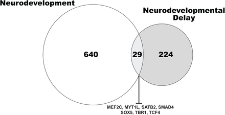 Extended Data Figure 9.