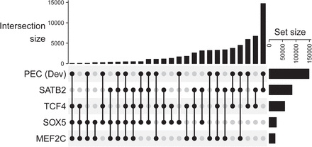 Extended Data Figure 10.