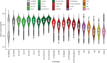 Extended Data Figure 2a.