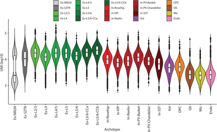 Extended Data Figure 2b.