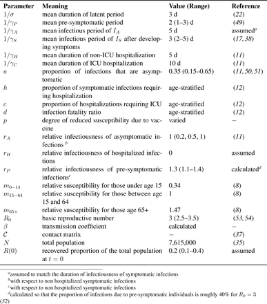 Table S1: