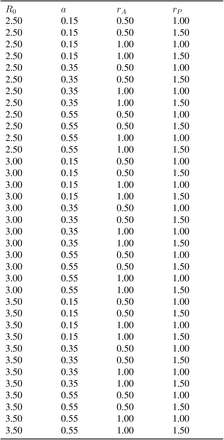 Table S2: