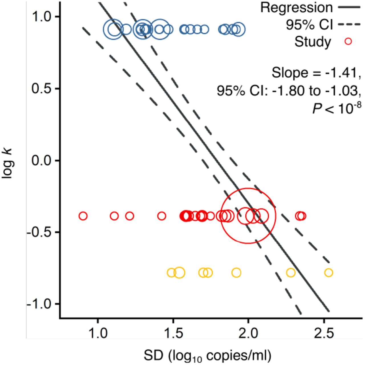 Heterogeneity In Transmissibility And Shedding Sars Cov 2 Via Droplets And Aerosols Medrxiv