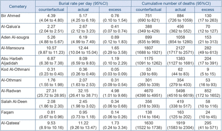 Table S7.