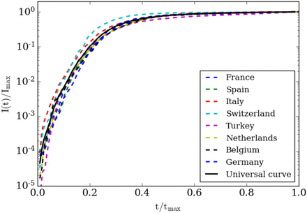 Fig 1.