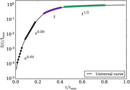 Fig 2.