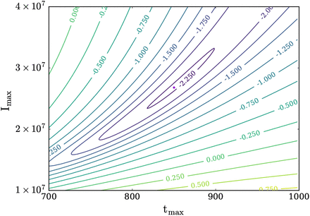 Fig 3.