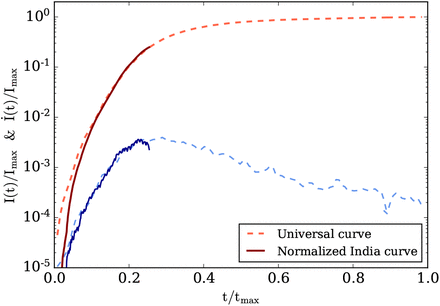 Fig 4.