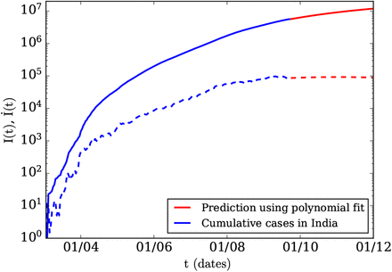 Fig 5.