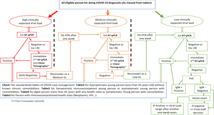 Figure 4: