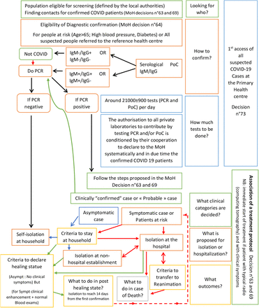 Additional file Figure1a: